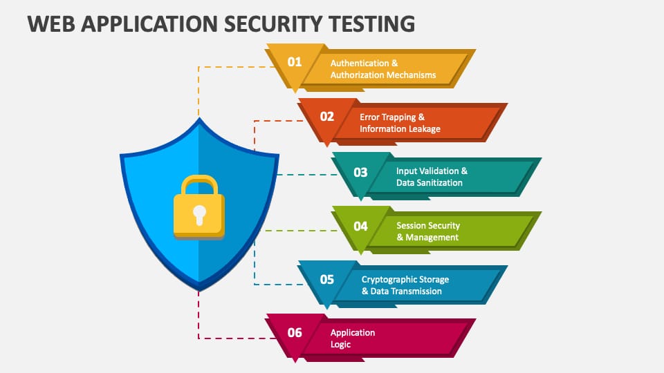Web App Penetration Testing
